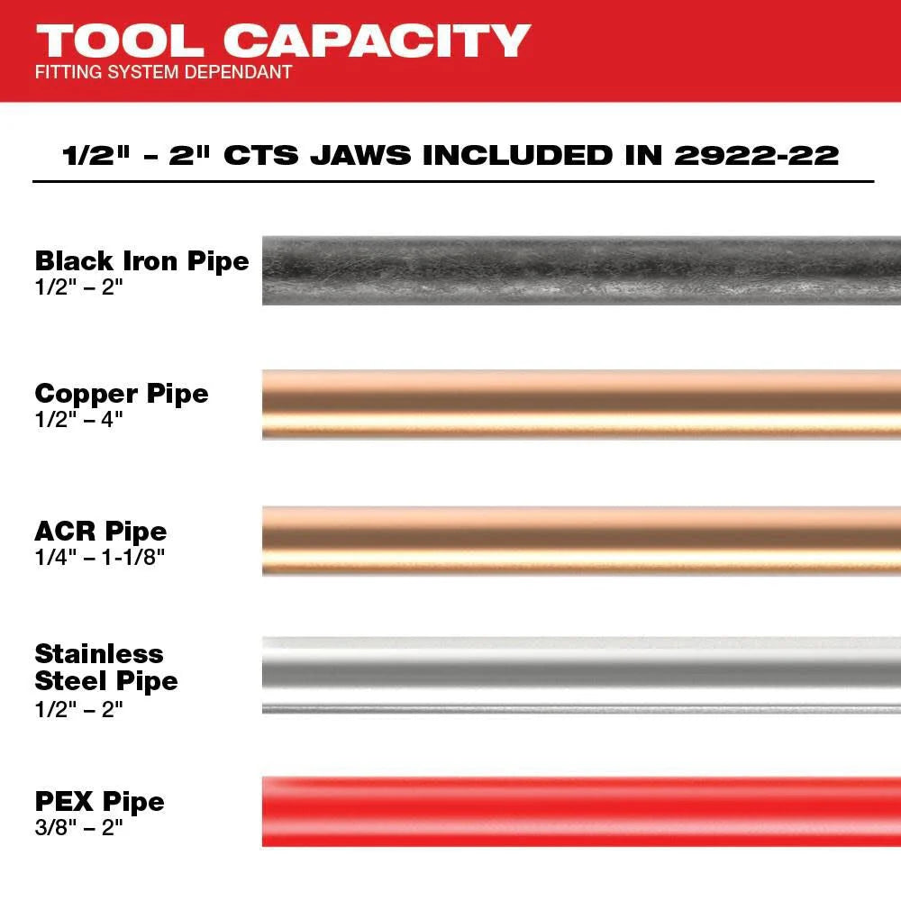 2026 Milwaukee M18 FORCE LOGIC crimping tool with ONE-KEY and 1/2