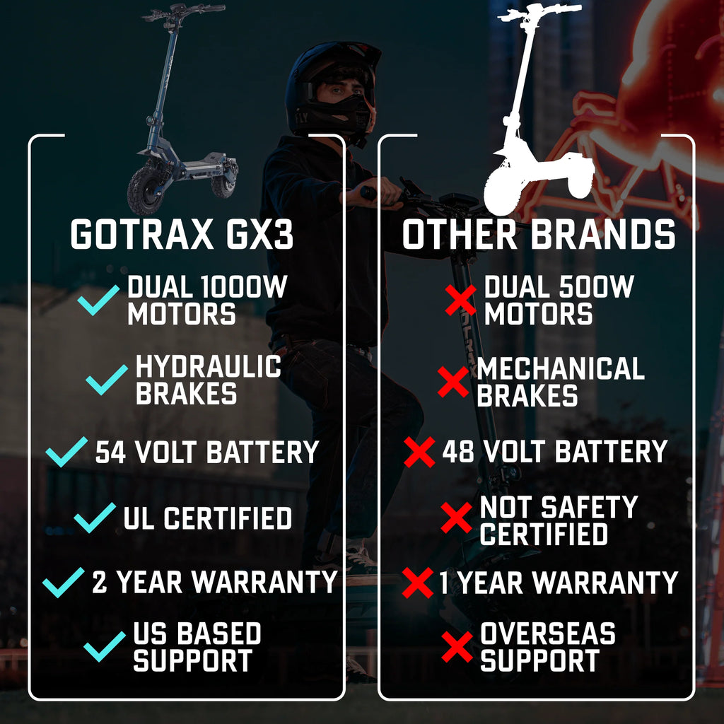 2026 Gotrax GX3 Off Road Electric Scooter – Powerful Dual Motor, 40 MPH Top Speed, All-Terrain Tires
