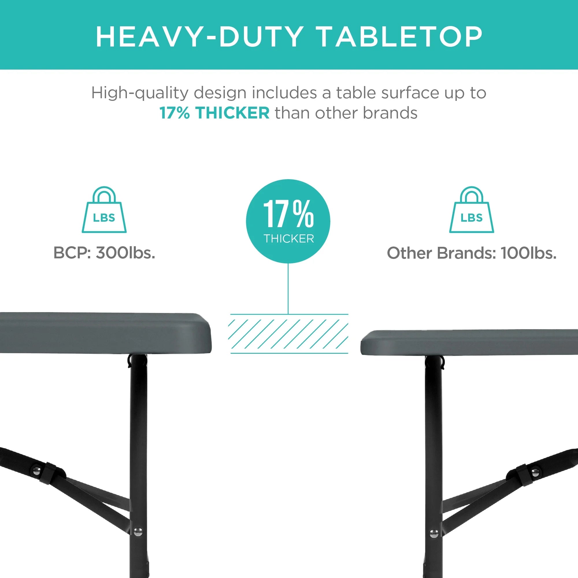 2026 Best Choice Products 6ft Plastic Folding Table, Indoor Outdoor Heavy Duty Portable w/ Handle, Lock - White