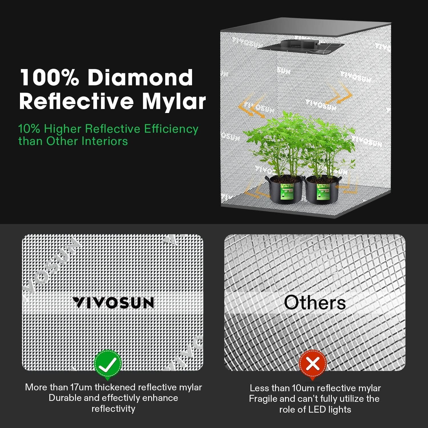 2026 VIVOSUN GIY Smart Grow Tent System 2x2, WiFi-Integrated Grow Tent Kit, with Automate Ventilation and Circulation, Schedule Full Spectrum 100W LED Grow Light, and GrowHub E42A Controller