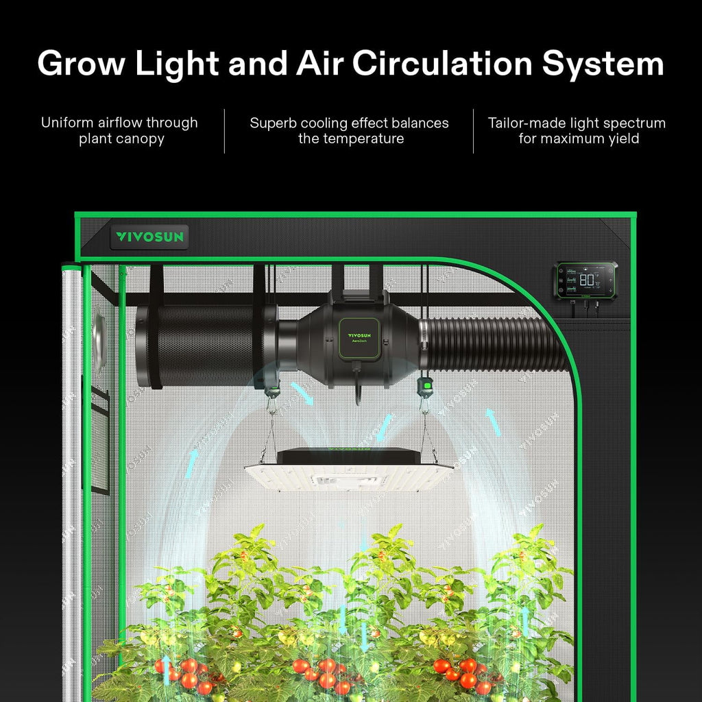2026 VIVOSUN GIY Smart Grow Tent System 2x2, WiFi-Integrated Grow Tent Kit, with Automate Ventilation and Circulation, Schedule Full Spectrum 100W LED Grow Light, and GrowHub E42A Controller
