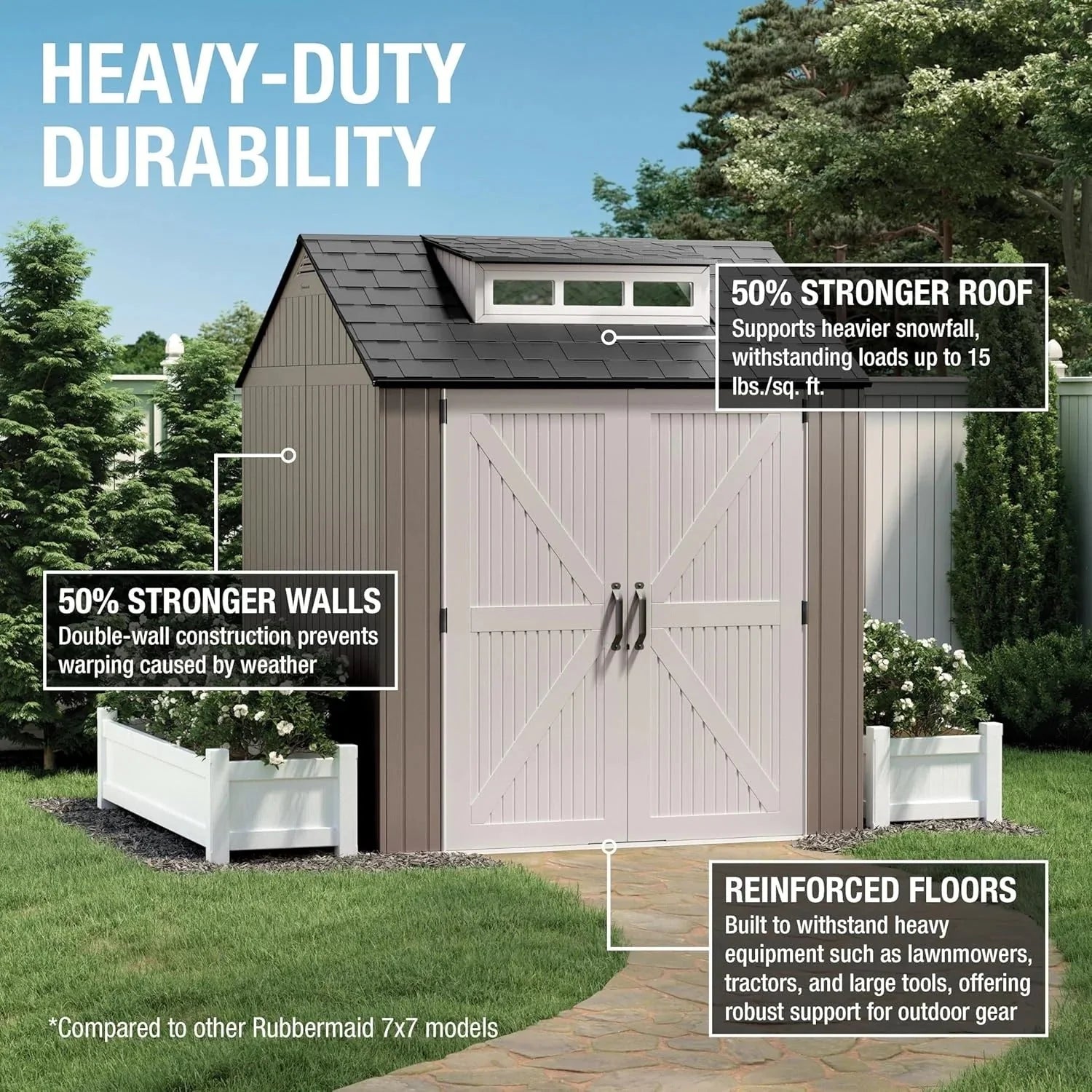 2026 Rubbermaid resin garden shed with floor (2.13 x 2.13 m), weatherproof, grey, for storing garden tools, lawnmowers, bicycles and pool accessories