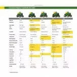 2026 John Deere S100 ride-on lawnmower, 107 cm (42 inch) cutting width – 17.5 hp petrol hydrostatic drive