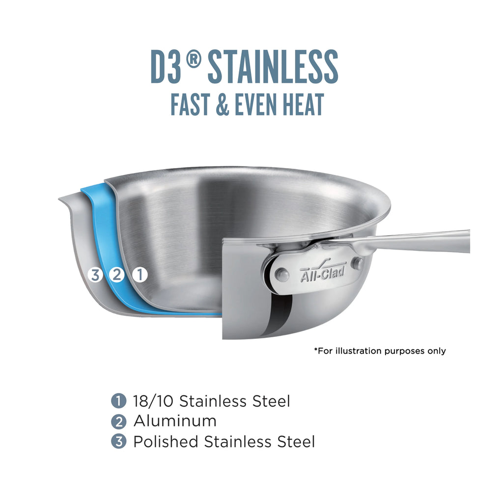 2026 All-Clad D3 Stainless 3-ply Bonded Cookware, Sauce Pan with lid, 3 quart
