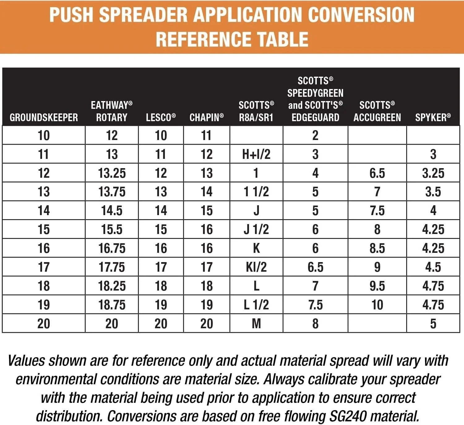 2026 Multi-purpose push-along spreader, 100 lb capacity, versatile tool for lawn seed, salt, de-icer, fertilizer and seeds