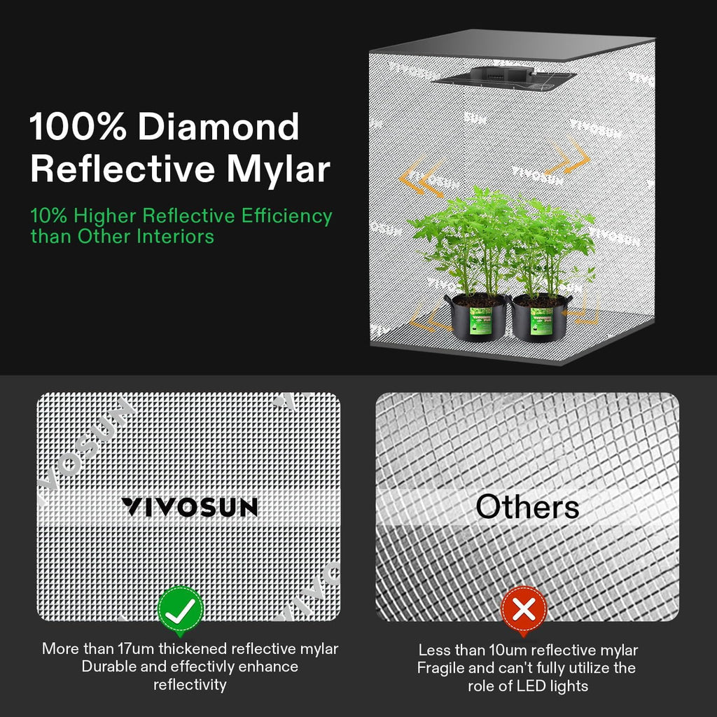 2026 VIVOSUN GIY Smart Grow Tent System 2x2, WiFi-Integrated Grow Tent Kit, with Automate Ventilation and Circulation, Schedule Full Spectrum 100W LED Grow Light, and GrowHub E42A Controller
