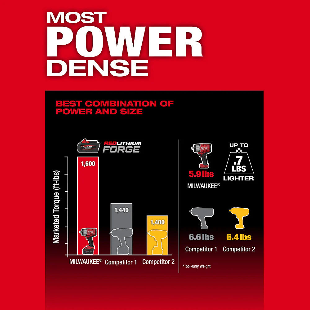 2026 Milwaukee 2967-20 - M18 FUEL™ 1/2" High Torque Impact Wrench w/ Friction Ring