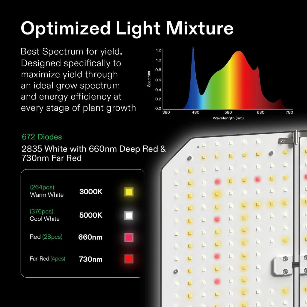 2026 VIVOSUN GIY Smart Grow Tent System 2x2, WiFi-Integrated Grow Tent Kit, with Automate Ventilation and Circulation, Schedule Full Spectrum 100W LED Grow Light, and GrowHub E42A Controller