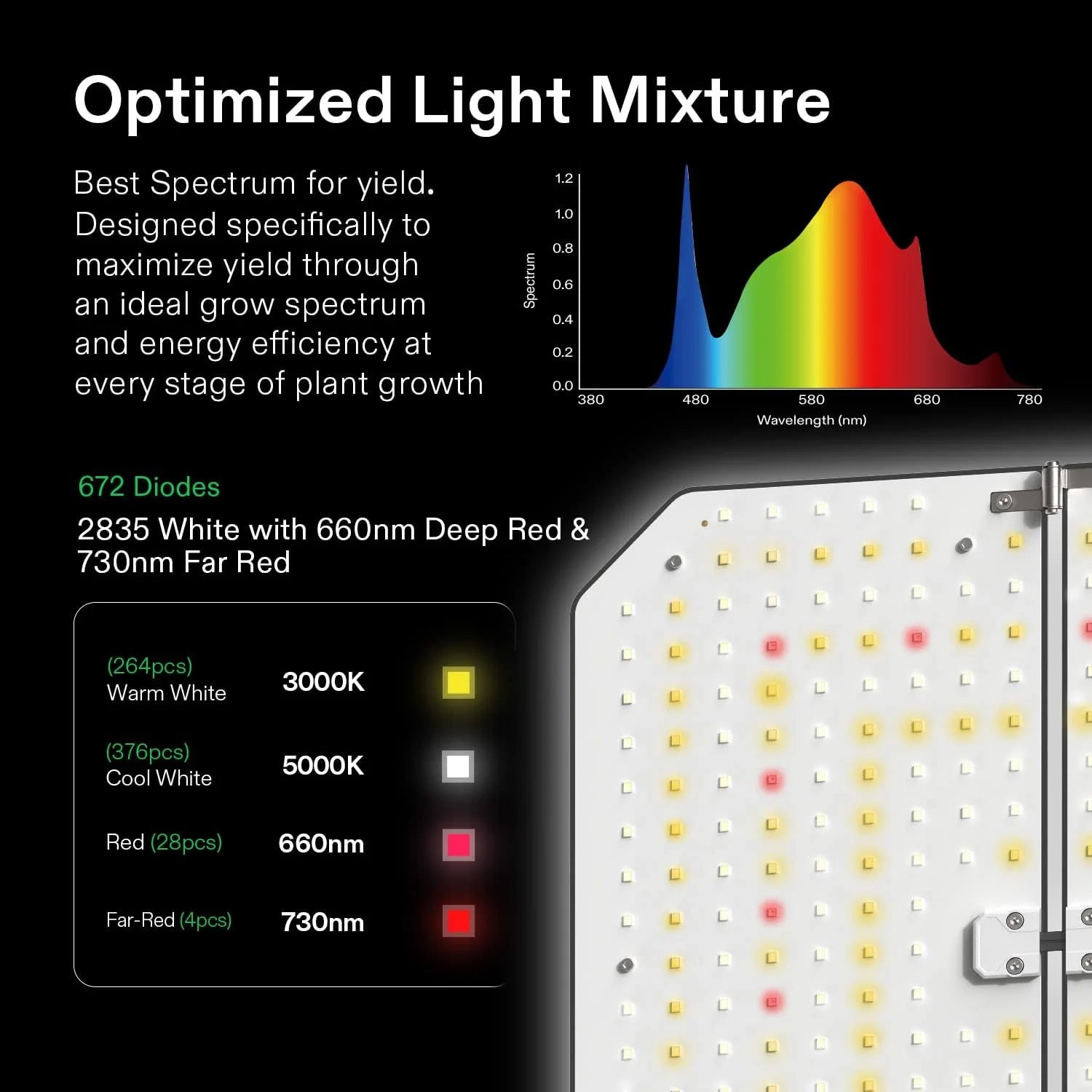 2026 VIVOSUN GIY Smart Grow Tent System 2x2, WiFi-Integrated Grow Tent Kit, with Automate Ventilation and Circulation, Schedule Full Spectrum 100W LED Grow Light, and GrowHub E42A Controller