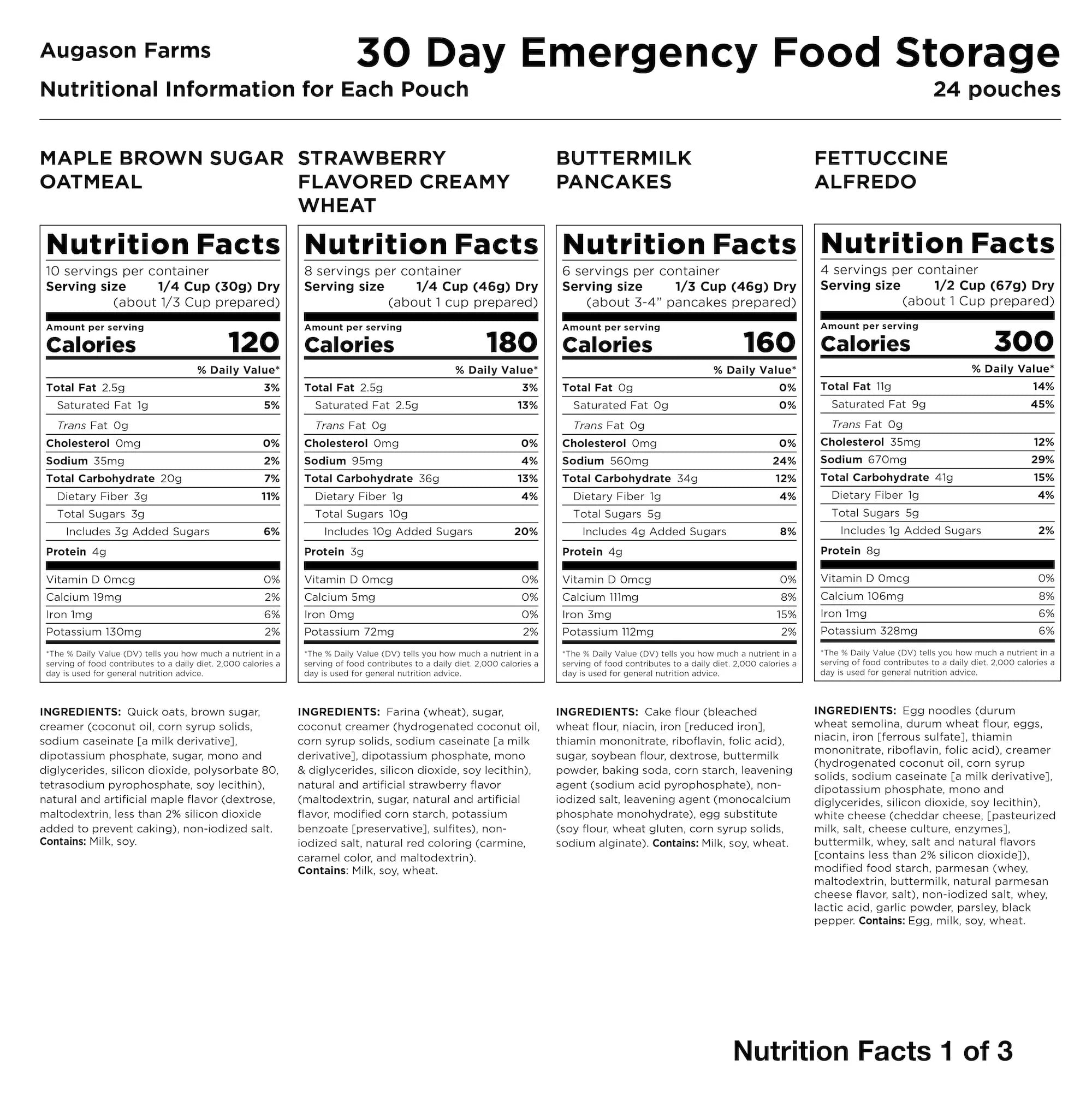 2026 Augason Farms Deluxe 30-Day Emergency Food Supply, 20 lb 7.55 oz