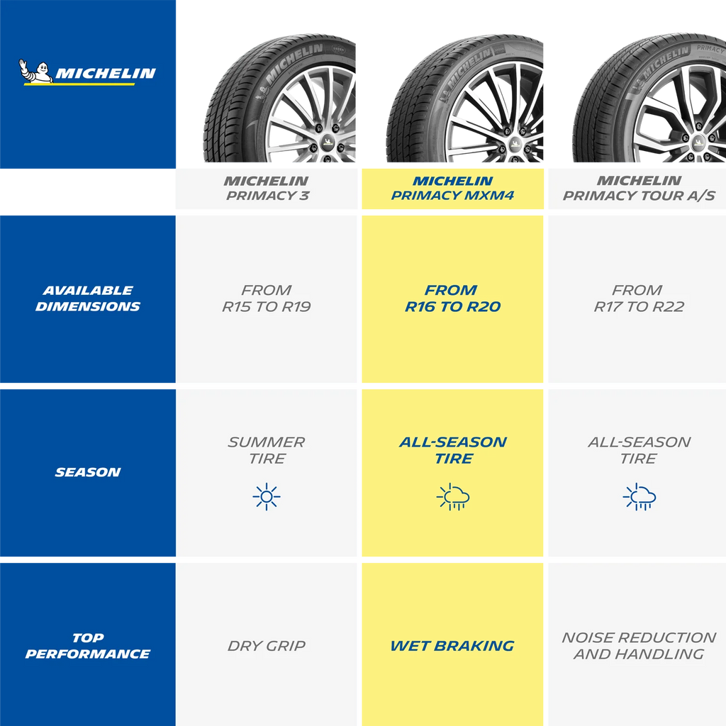 2026 Michelin Primacy MXM4 All-Season 235/55R19 101H Tire