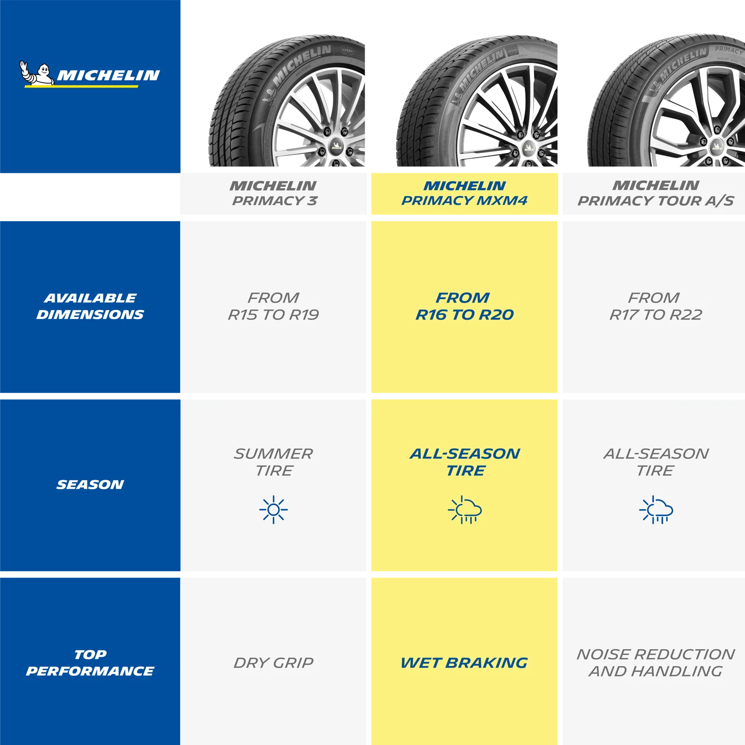 2026 Michelin Primacy MXM4 All-Season 235/55R19 101H Tire