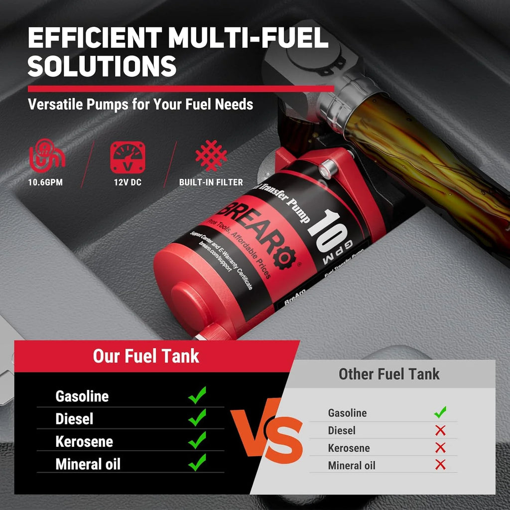 2026 Fuel Transfer Tank, 50 Gallon for Gasoline & Diesel, Gas Tank with 10.6 GPM Fast Flow Rate 12V DC Transfer Pump,13.1 ft Power Cord Portable Gas Tank, Red