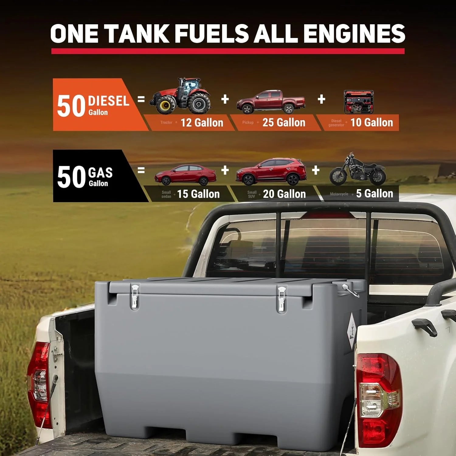 2026 Fuel Transfer Tank, 50 Gallon for Gasoline & Diesel, Gas Tank with 10.6 GPM Fast Flow Rate 12V DC Transfer Pump,13.1 ft Power Cord Portable Gas Tank, Red