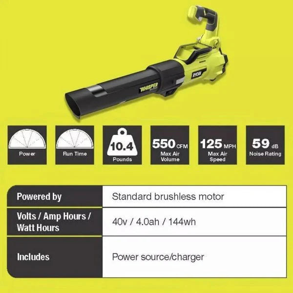 2026 2025 40V Brushless 20-inch Self-Propelled Hand Lawn Mower, Grass Trimmer and Leaf Blower with (2) Batteries and (2) Chargers