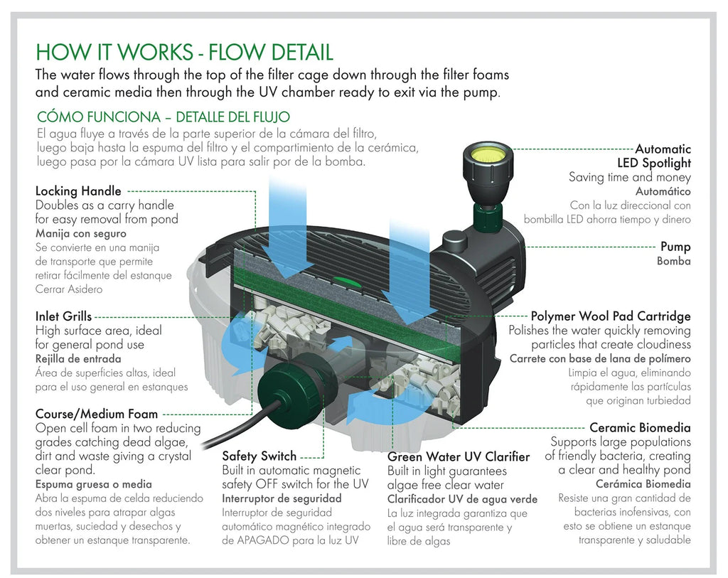 2026 Pennington Aqua Garden All-in-One Kit 369-GPH Electric Submersible Pond Pump, Model# 100541845