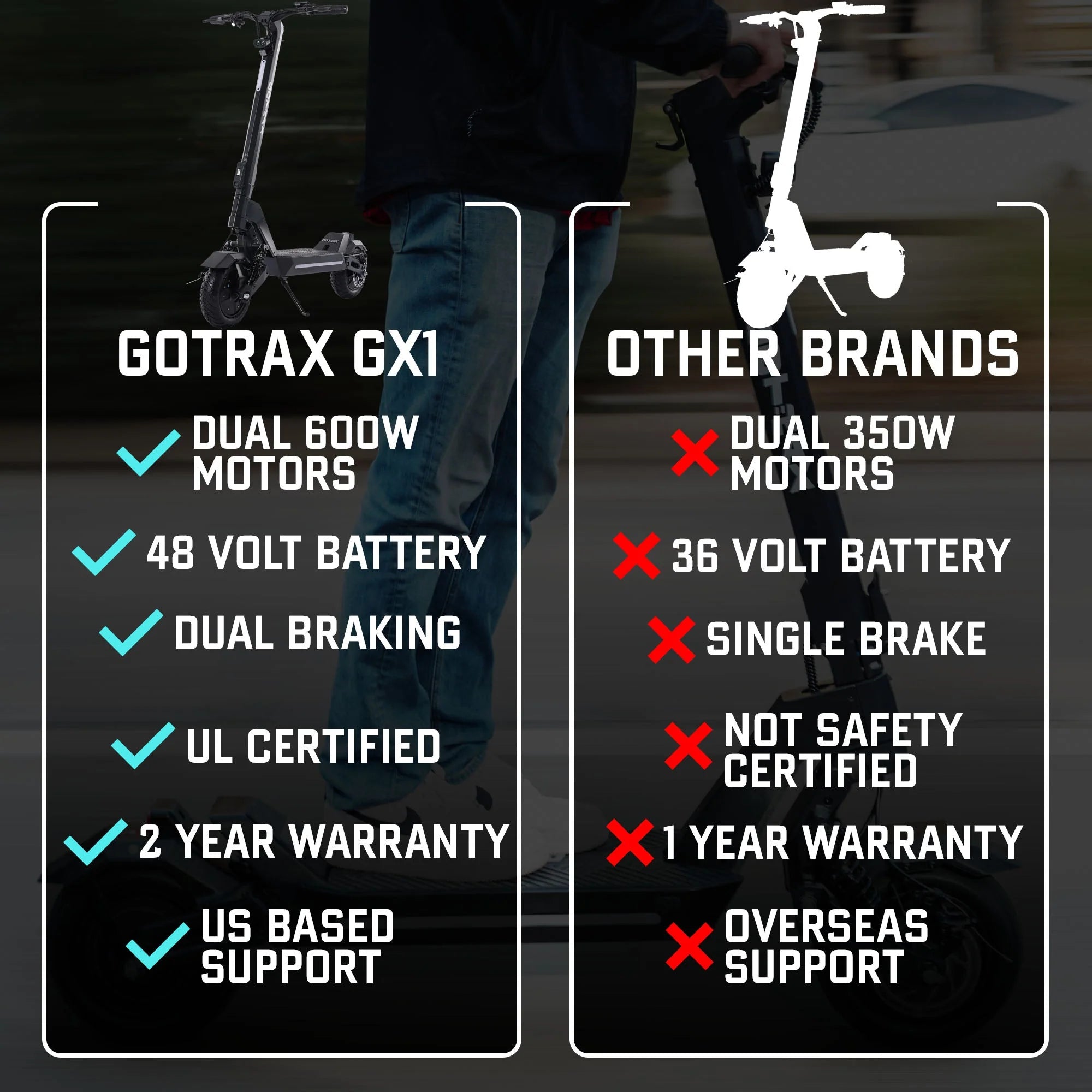 2026 GOTRAX GX1 Dual Motor Electric Scooter – High-Performance, Off-Road E-Scooter for Adults with 40 MPH Top Speed