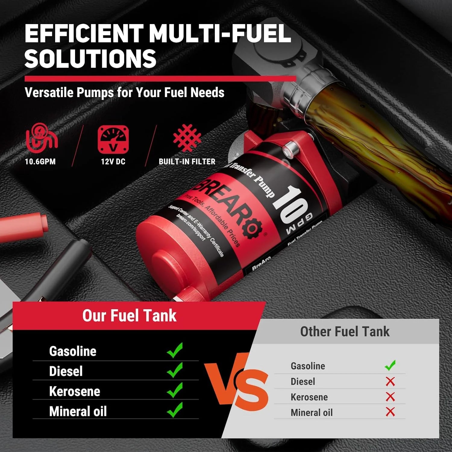 2026 Fuel Transfer Tank, 50 Gallon for Gasoline & Diesel, Gas Tank with 10.6 GPM Fast Flow Rate 12V DC Transfer Pump,13.1 ft Power Cord Portable Gas Tank, Red