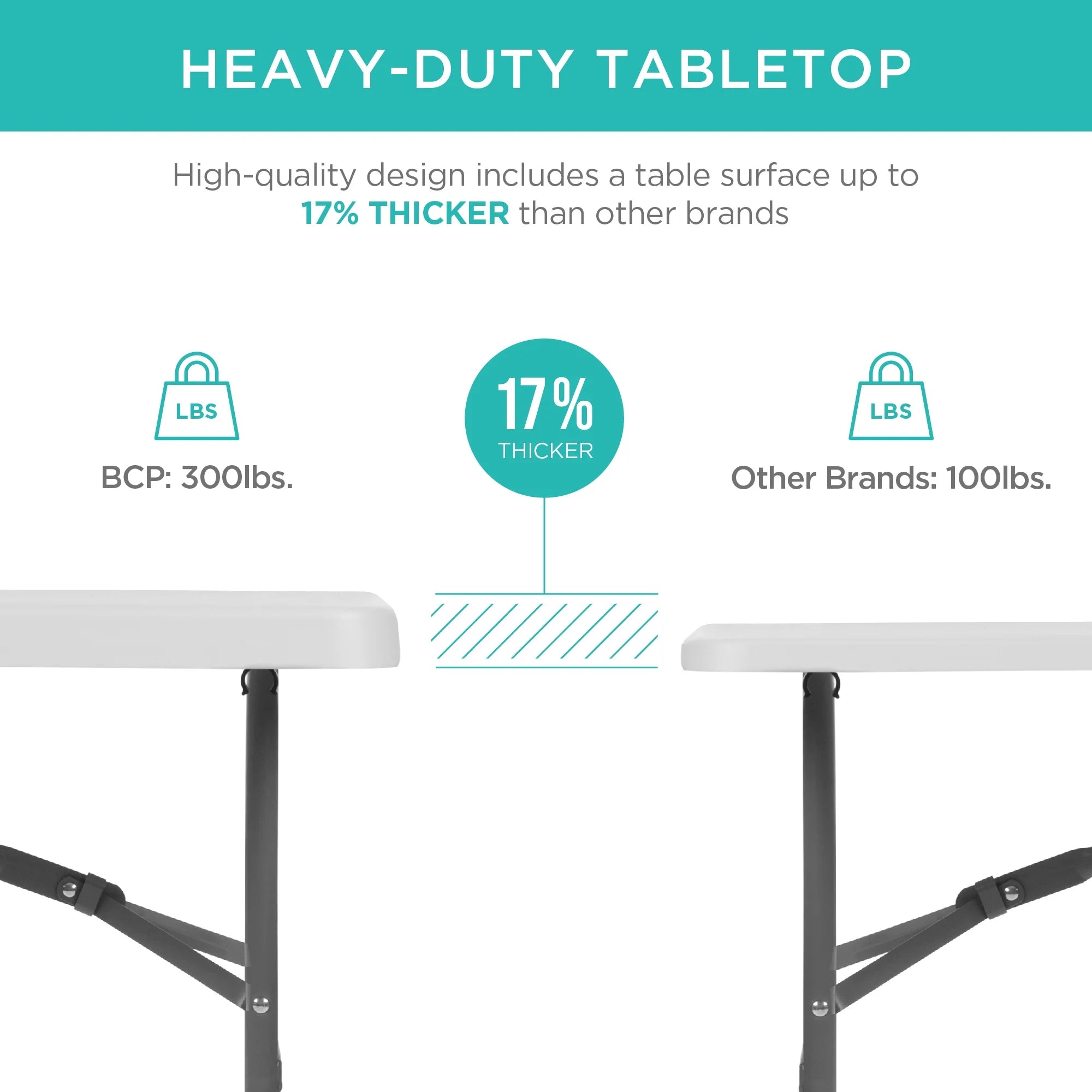 2026 Best Choice Products 6ft Plastic Folding Table, Indoor Outdoor Heavy Duty Portable w/ Handle, Lock - White