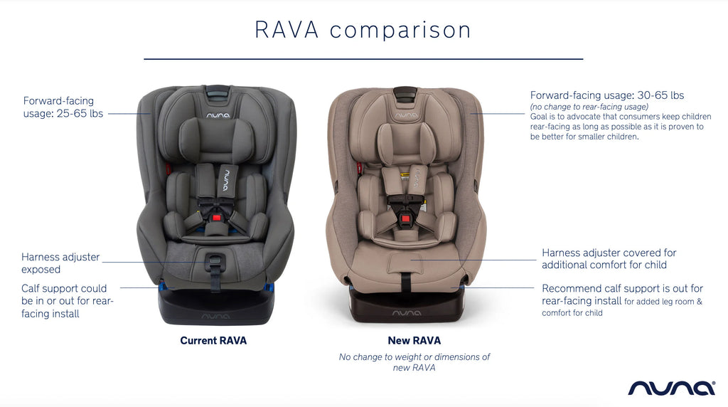 2026 RAVA 2024 Convertible Car Seat