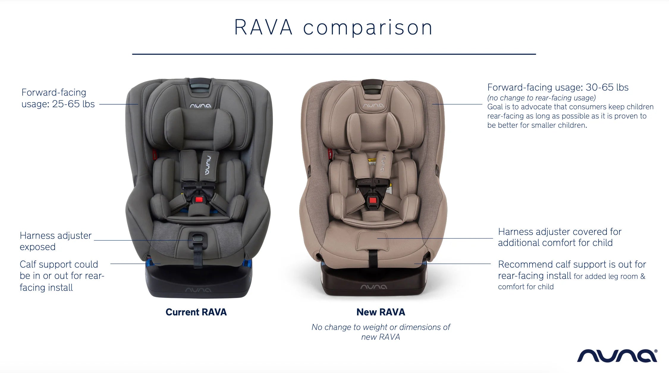 2026 RAVA 2024 Convertible Car Seat