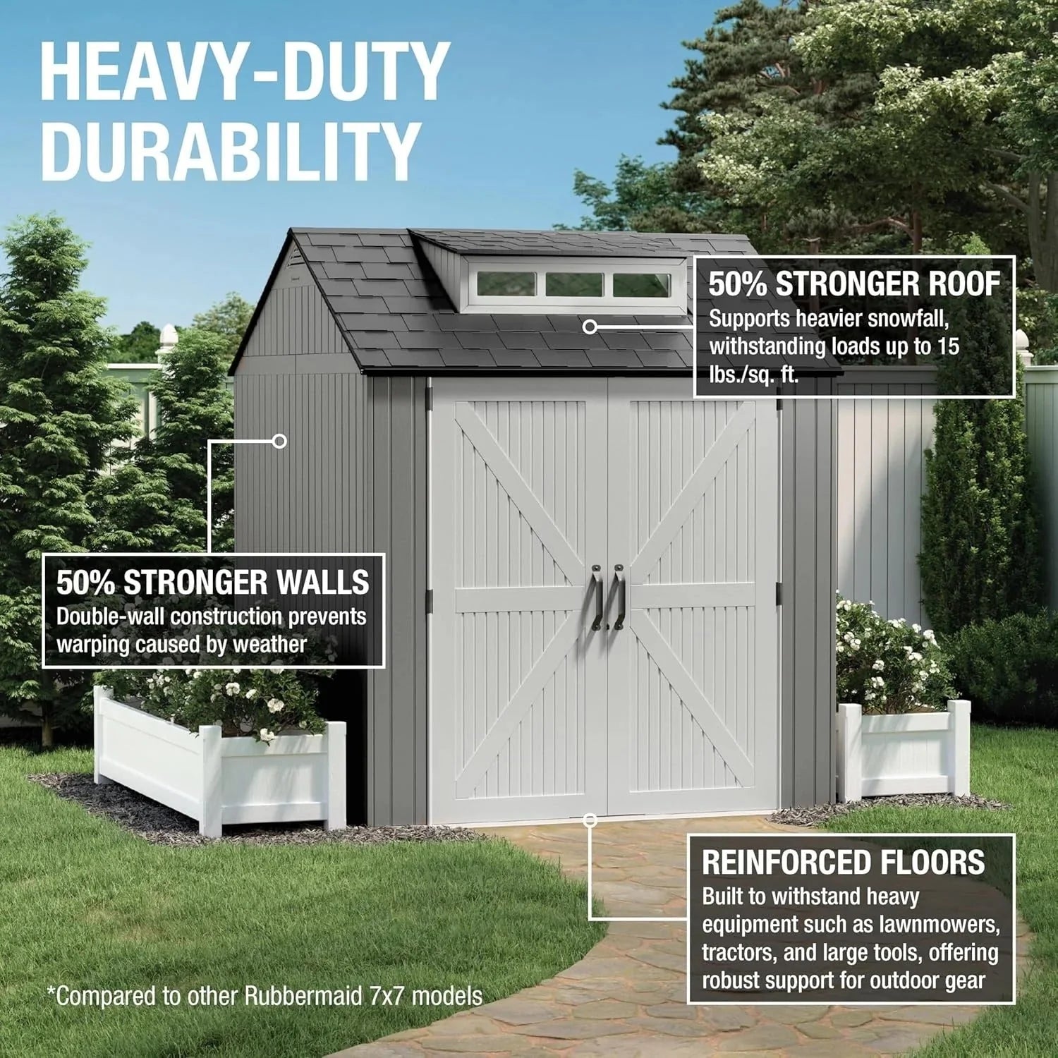 2026 Rubbermaid resin garden shed with floor (2.13 x 2.13 m), weatherproof, grey, for storing garden tools, lawnmowers, bicycles and pool accessories