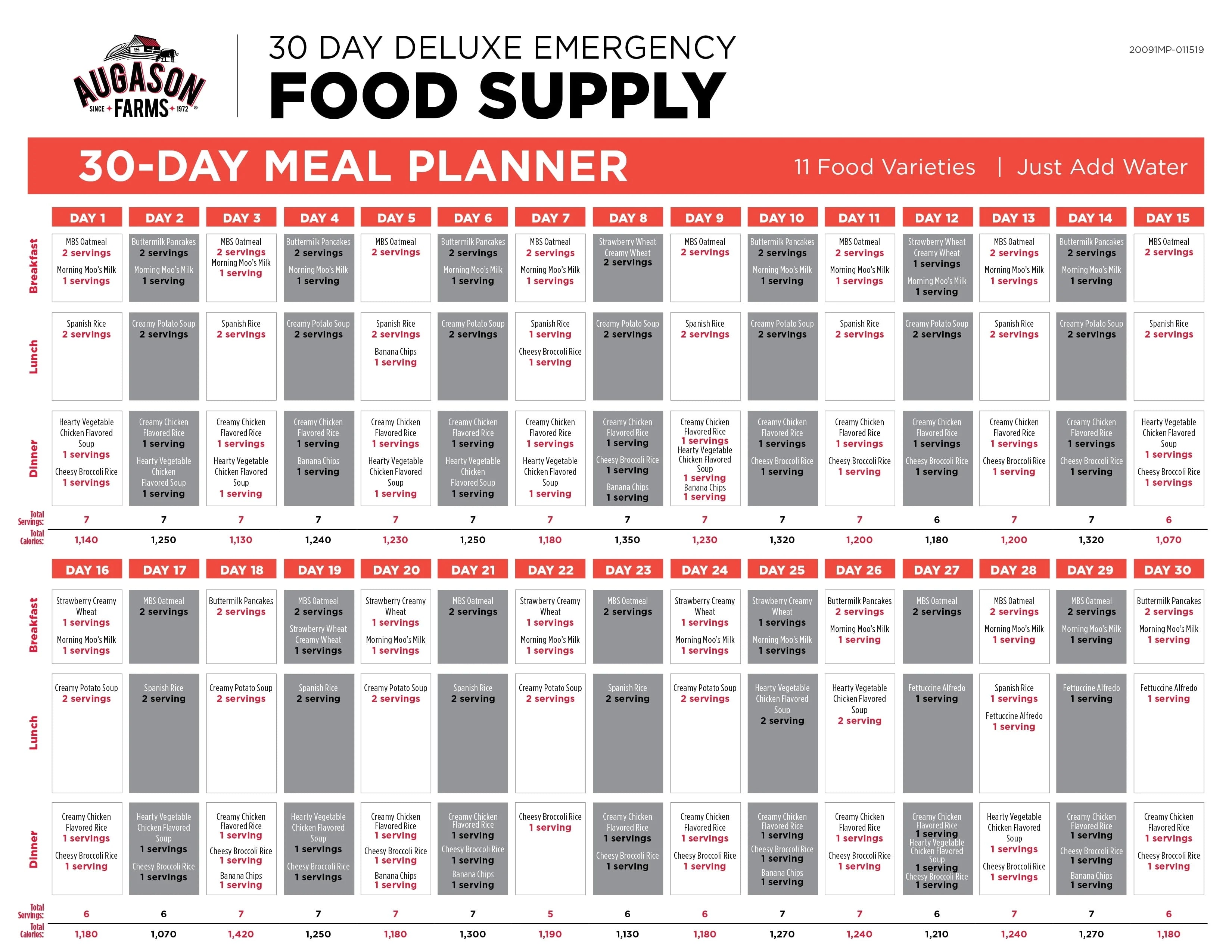 2026 Augason Farms Deluxe 30-Day Emergency Food Supply, 20 lb 7.55 oz