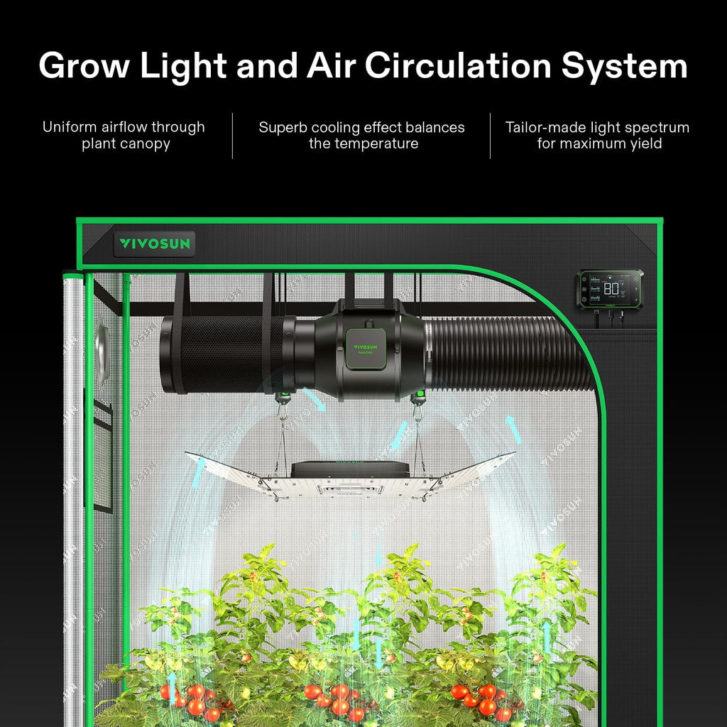 2026 VIVOSUN GIY Smart Grow Tent System 2x2, WiFi-Integrated Grow Tent Kit, with Automate Ventilation and Circulation, Schedule Full Spectrum 100W LED Grow Light, and GrowHub E42A Controller