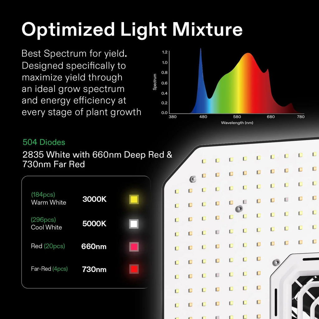 2026 VIVOSUN GIY Smart Grow Tent System 2x2, WiFi-Integrated Grow Tent Kit, with Automate Ventilation and Circulation, Schedule Full Spectrum 100W LED Grow Light, and GrowHub E42A Controller