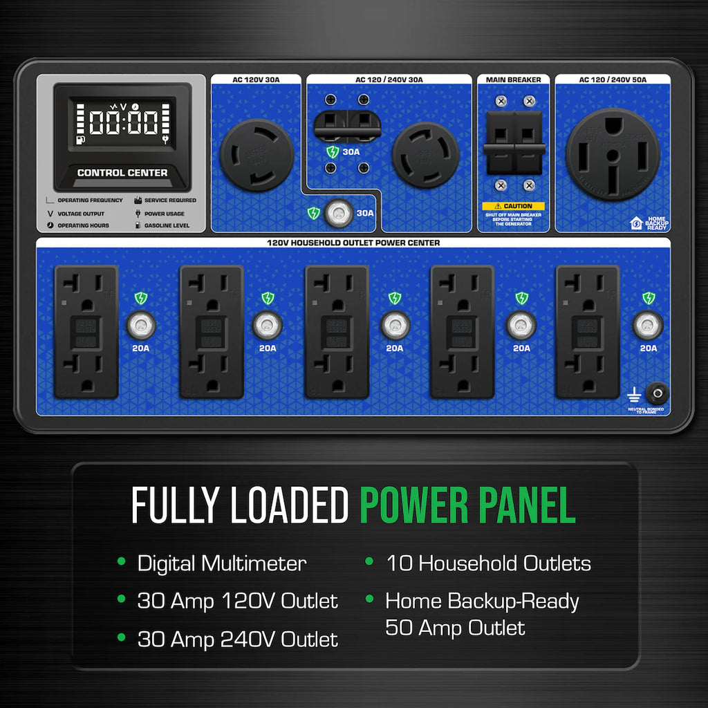 15,000 Watt Electric Start Tri Fuel Portable Generator