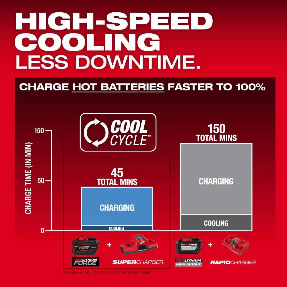 2026 Milwaukee 48-11-1813 M18 REDLITHIUM FORGE HD12.0 Battery Pack