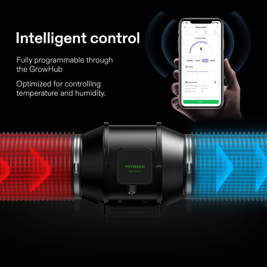 2026 VIVOSUN GIY Smart Grow Tent System 2x2, WiFi-Integrated Grow Tent Kit, with Automate Ventilation and Circulation, Schedule Full Spectrum 100W LED Grow Light, and GrowHub E42A Controller