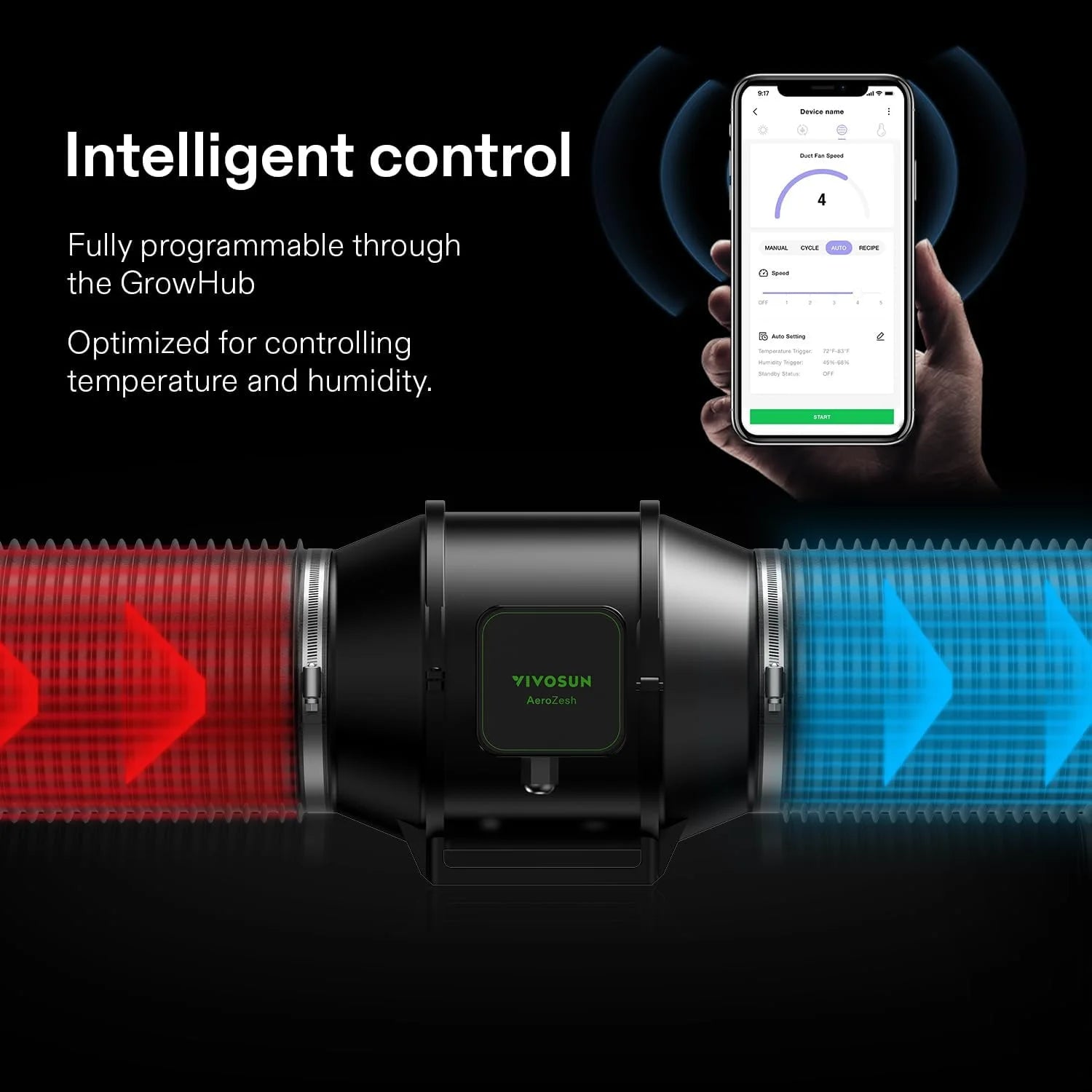 2026 VIVOSUN GIY Smart Grow Tent System 2x2, WiFi-Integrated Grow Tent Kit, with Automate Ventilation and Circulation, Schedule Full Spectrum 100W LED Grow Light, and GrowHub E42A Controller