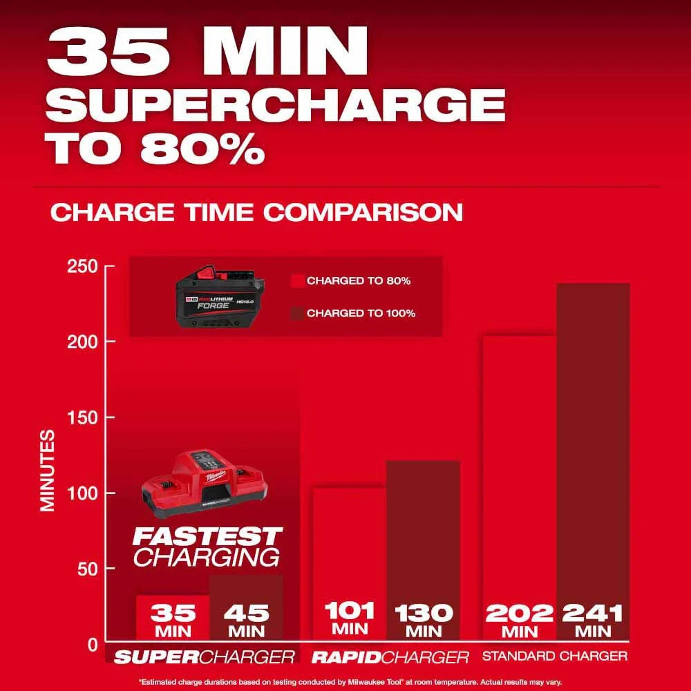 2026 Milwaukee 48-11-1813 M18 REDLITHIUM FORGE HD12.0 Battery Pack