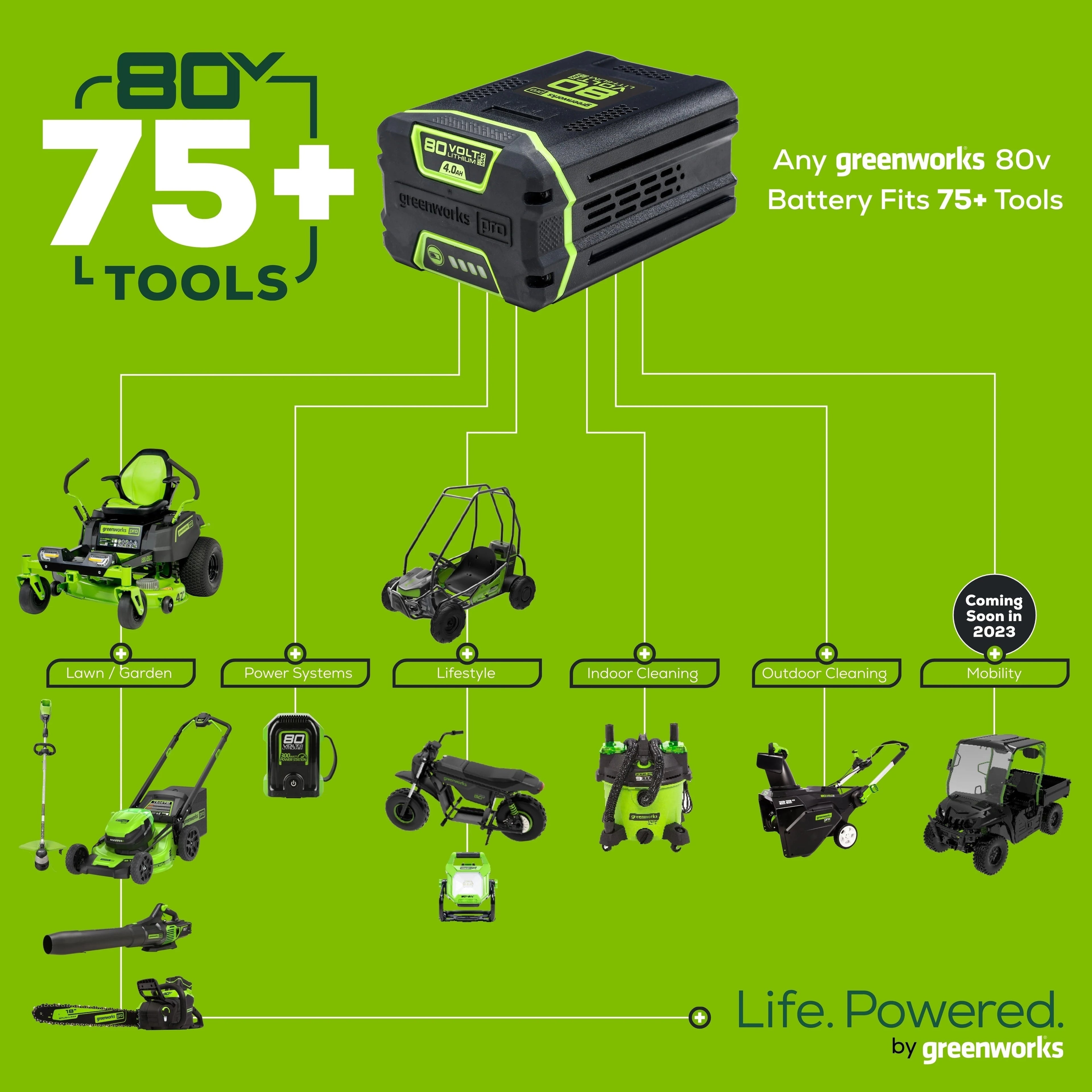 2026 80V Battery-Powered Lawn Mower, 53 cm (21 inch), Self-Propelled, Brushless | Greenworks