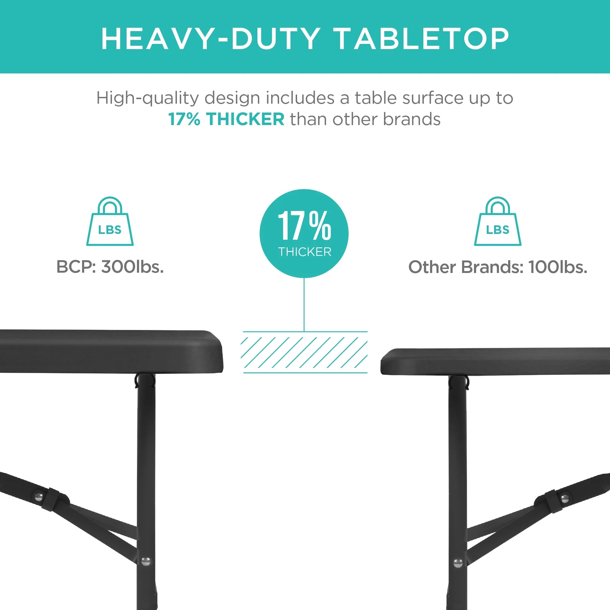 2026 Best Choice Products 6ft Plastic Folding Table, Indoor Outdoor Heavy Duty Portable w/ Handle, Lock - White