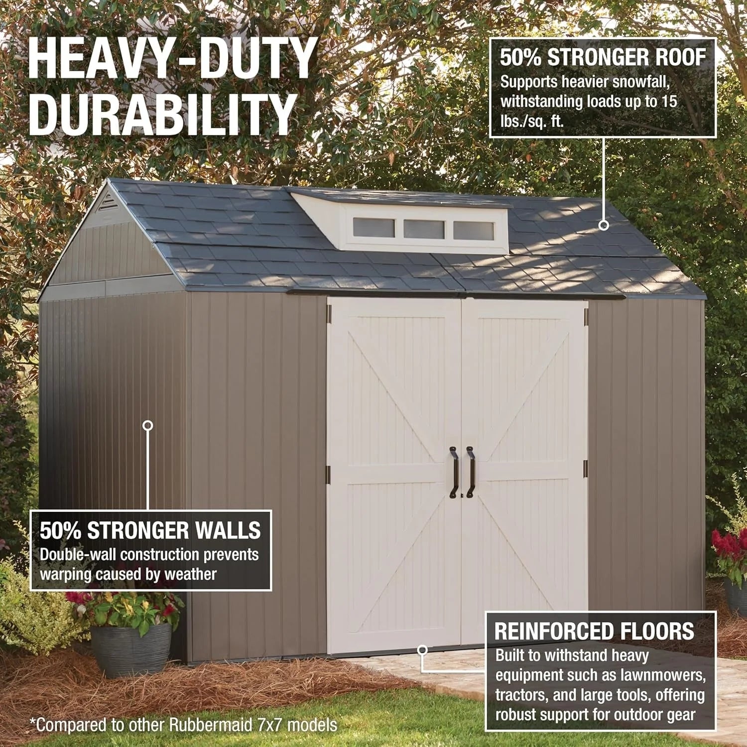 2026 Rubbermaid resin garden shed with floor (2.13 x 2.13 m), weatherproof, grey, for storing garden tools, lawnmowers, bicycles and pool accessories